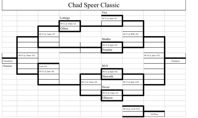 bracket