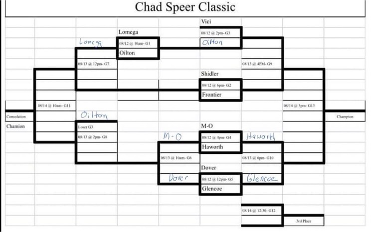 bracket