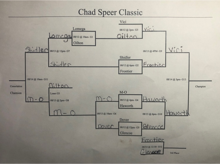 bracket
