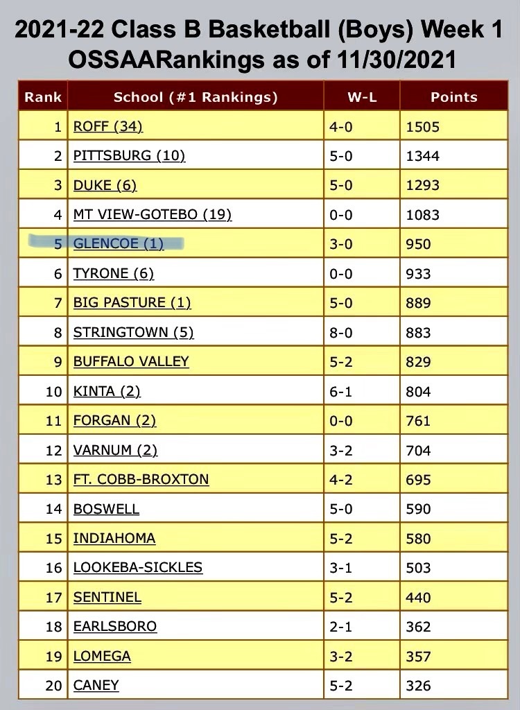 rankings
